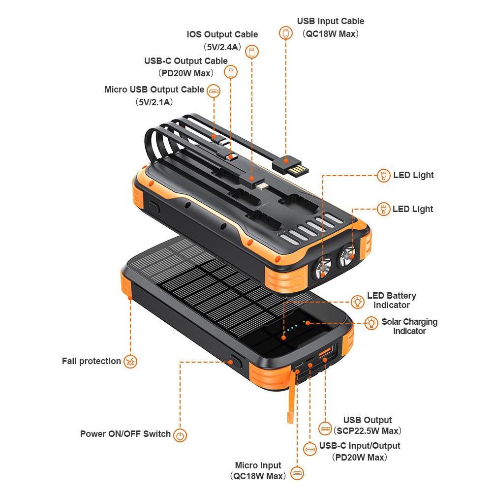 40000mAh Solar Power Bank Wate - Xiaomi Outdoor Power Supply recension och pris