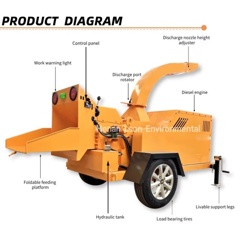 Hot Sale 6 Inch Industrial Woo - Garden Shredder Chipper recension och pris